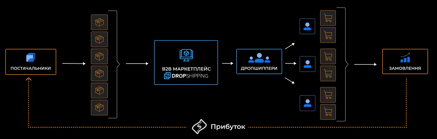 suppliers-map-desc https://wordpress.dropshipping.ua/wp-content/uploads/2023/04/suppliers-map-desc.webp