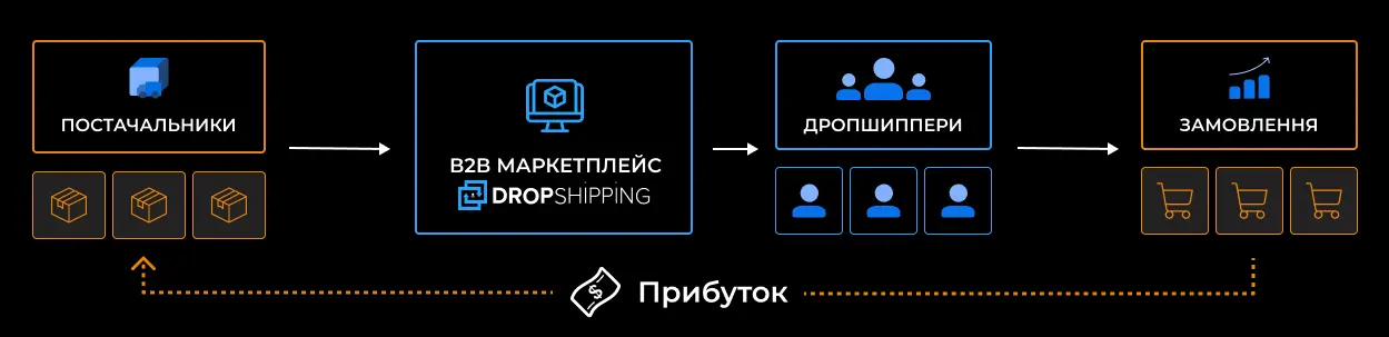 suppliers-map-mob https://wordpress.dropshipping.ua/wp-content/uploads/2023/04/suppliers-map-mob.webp