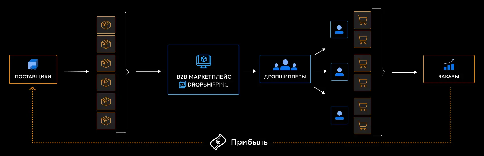 suppliers-map-ru-desc https://wordpress.dropshipping.ua/wp-content/uploads/2023/04/suppliers-map-ru-desc.webp