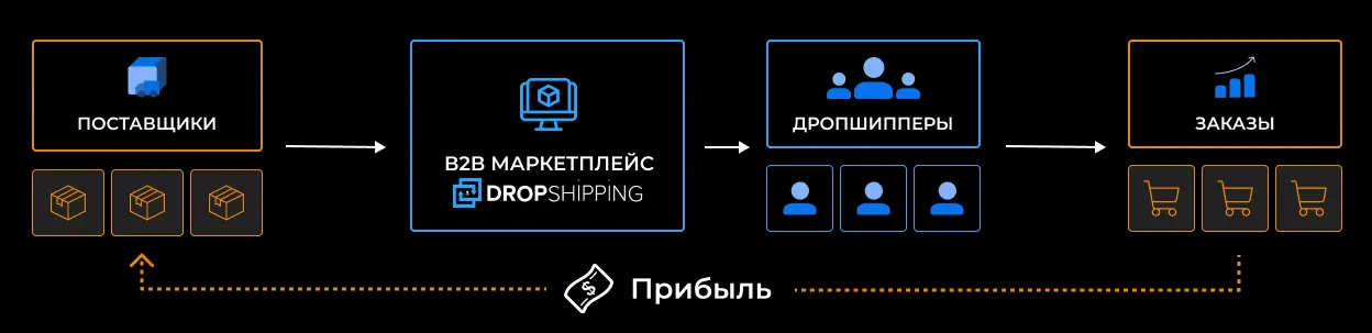 suppliers-map-ru-mob https://wordpress.dropshipping.ua/wp-content/uploads/2023/04/suppliers-map-ru-mob.webp